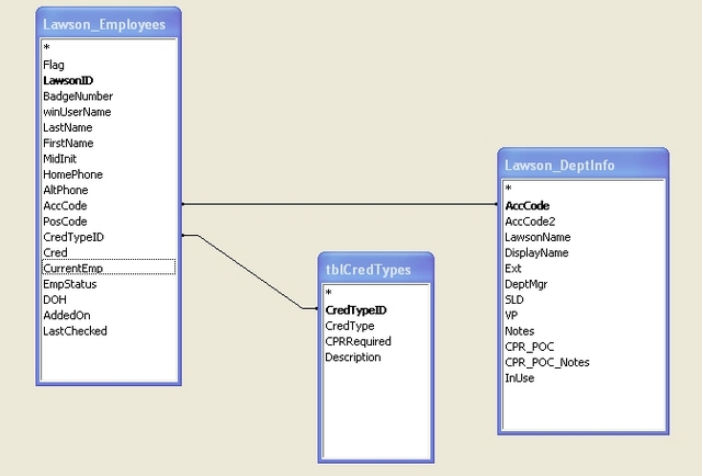 TableLayout