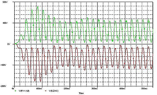 Unipolar voltage across both converter 180 o phase shift