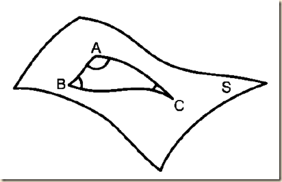 triangle topology