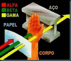 Tipos de Radiações