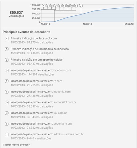 Estatisticas vídeo Youtube Rafael