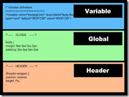 css-1-Tutorial & Bisnis