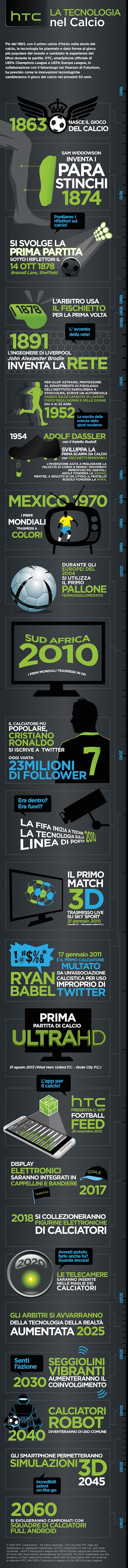 infografica di HTC "La tecnologia nel Calcio":