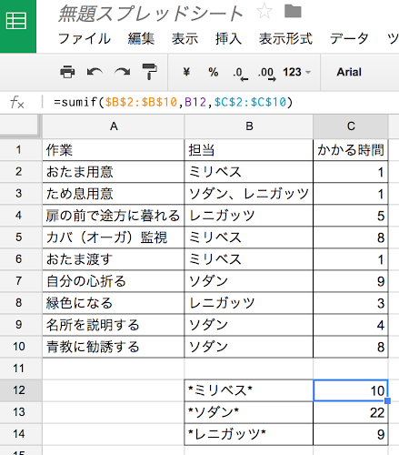 作業リストがあって、項目・担当・かかる時間、がある。担当ごとにかかる時間の合計出す スクリーンショット 2014-06-07 6.59.45.png