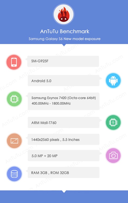 [Samsung-Galaxy-S6-AnTuTu-01%255B3%255D.jpg]
