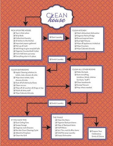 [clean%2520house%2520chart%255B3%255D.jpg]