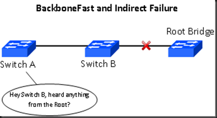 BBFast_Indirect_Fail