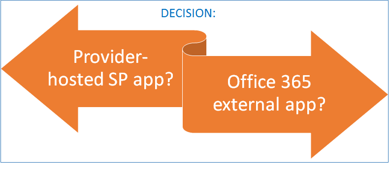 COB - provider-hosted SP app vs Office 365 app