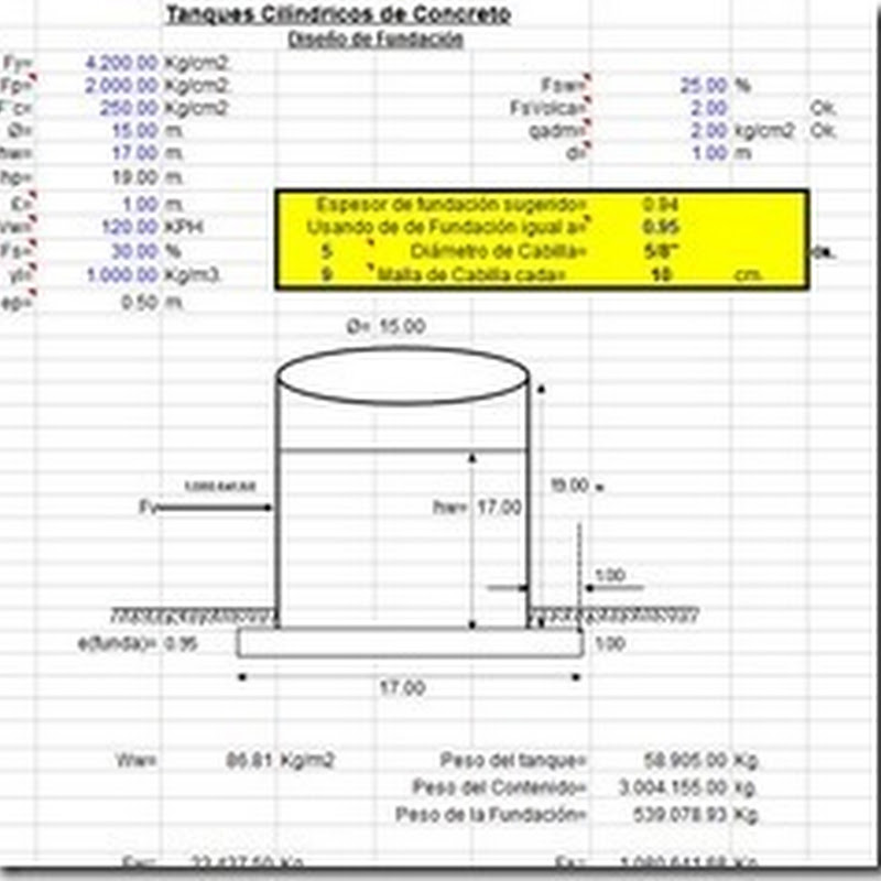 Cálculo de encepado de pilotes con soporte en compresión compuesta