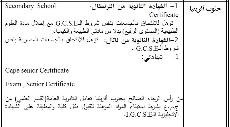 قائمة بالشهادات الاجنبية التي تعادل شهادة الثانوية العامة المصرية في الدول الافريقية - اخبار وطني