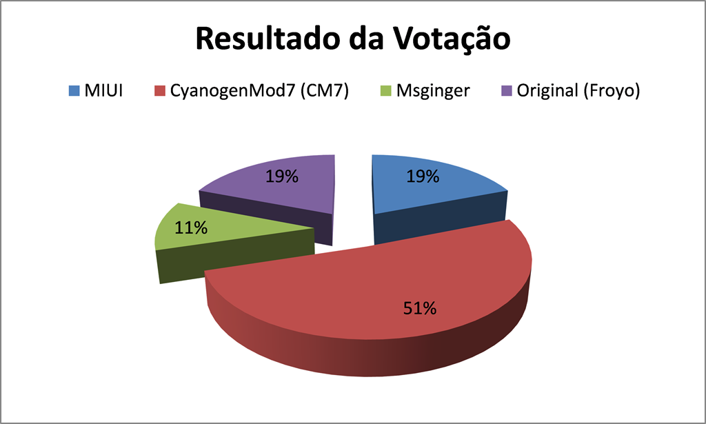 [Resultado%2520da%2520vota%25C3%25A7%25C3%25A3o%255B3%255D.png]