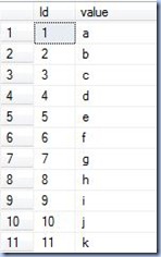 List of values - alphabet decomposition List of values - alphabet decomposition