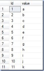 List of values - alphabet decomposition