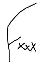 signature signature