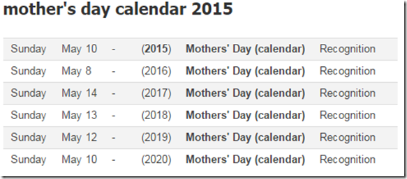 Mother's Day Calendar 2018 Mother's Day Calendar 2018