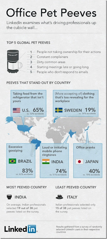 9-26-11-Office-Pet-Peeves-Infographic-3 9-26-11-Office-Pet-Peeves-Infographic-3