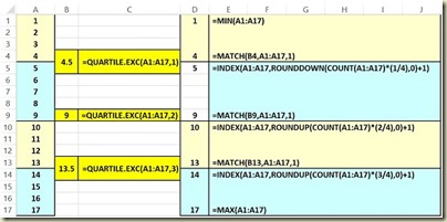 Variation in Excel - Quartiles