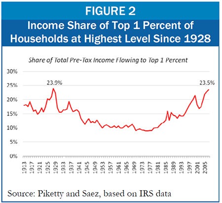 [income%2520gap%255B3%255D.jpg]
