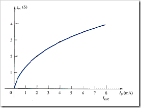 MCQs in FET Amplifiers Fig. 04 MCQs in FET Amplifiers Fig. 04