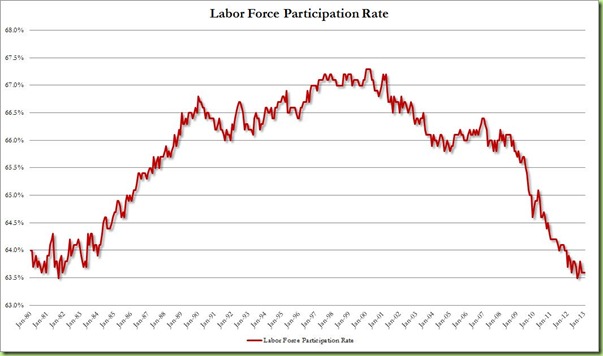 Labor-Force-Participation-Rate