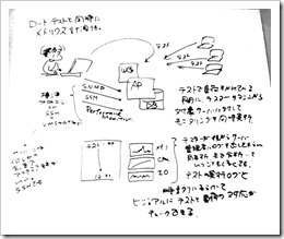 メトリクス集計 メトリクス集計
