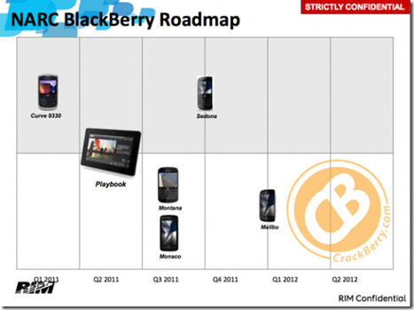 blackberry-roadmap-2011