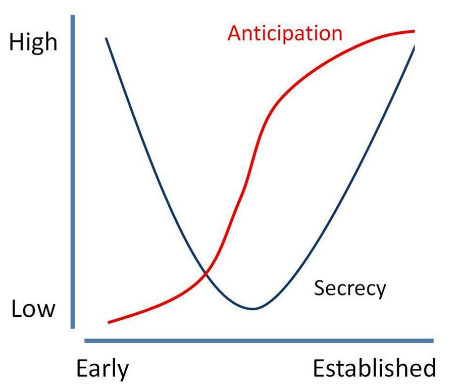 [Launch-secrecy4.jpg]