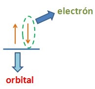 nomenclatura