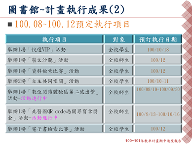 投影片9