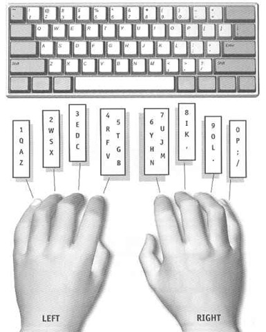 [Posisi_Jari_ketik_diKeybord%255B4%255D.jpg]