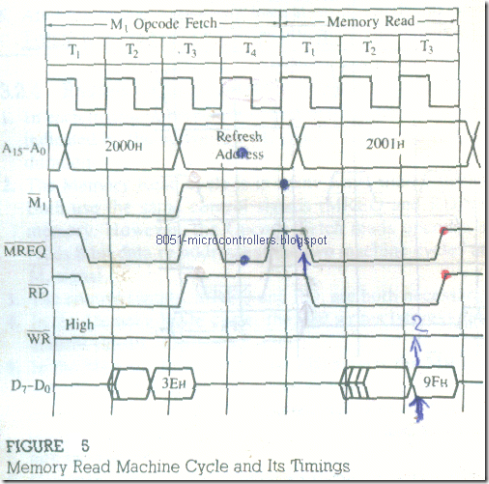 microproccessor-architecture&memory-interfacing-13_03 microproccessor-architecture&memory-interfacing-13_03