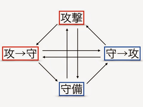 トランジション理論１ 001