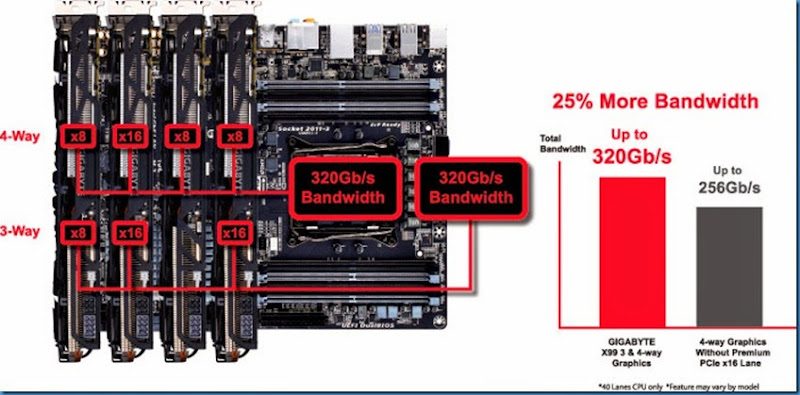 When are the 40 lane PCI boards coming out? | TechSpot Forums