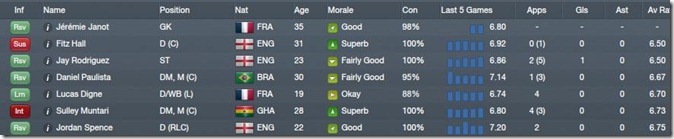 Worst QPR players Worst QPR players
