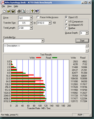 Atto.Synology