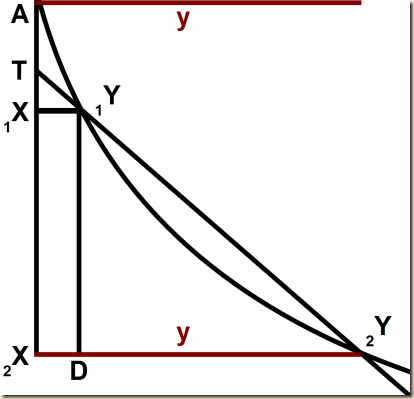 Leibniz parabola tangent B.10