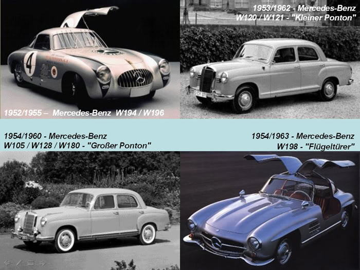 Mercedes Benz from 1886 to 2010