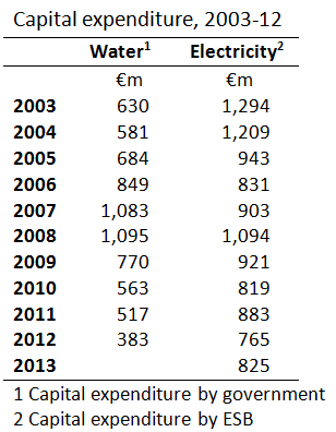 [Water%2520versus%2520Electricity%2520Capex%255B5%255D.png]