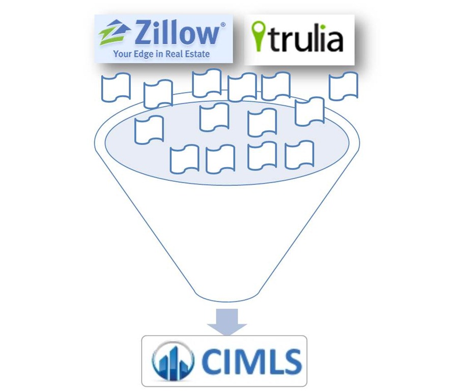 [zillow%252Btrulia-cimls%255B10%255D.jpg]