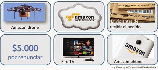 amazon leads amazon leads