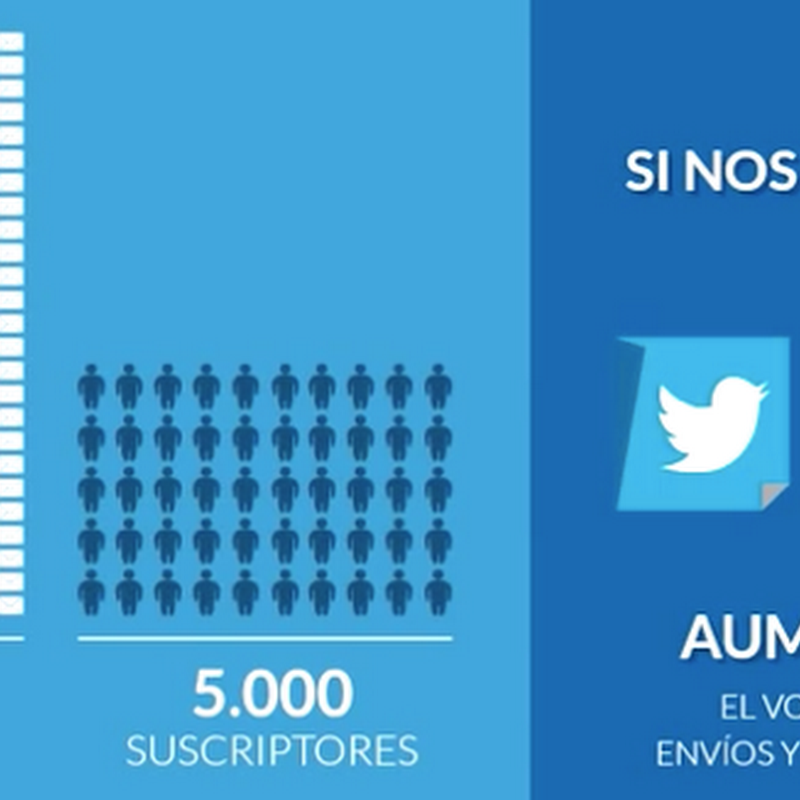 Mailrelay, una poderosa herramienta de Email marketing gratis