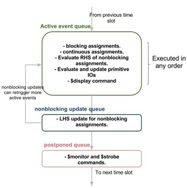 essays phrases in english unemployment