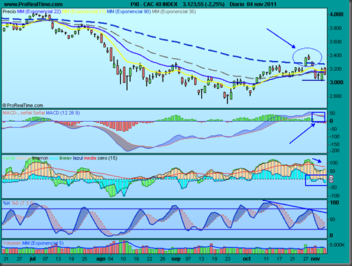 CAC 40 INDEX CAC 40 INDEX