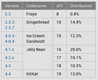 android-platform-version01.jpg