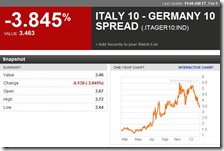 Spread