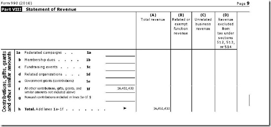 AFA Revenue 2010 AFA Revenue 2010