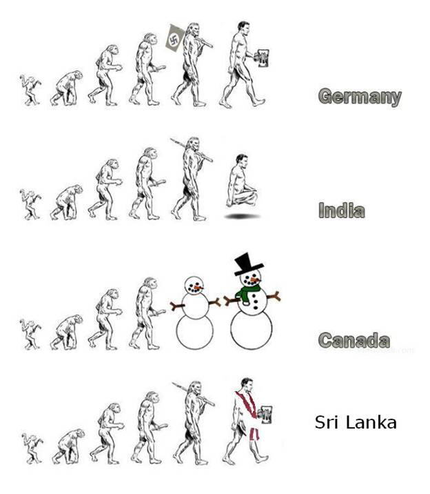 Evolution of humans in Europe, Russia, Amerika, Japan, Romania, Poland, Vietnam, Afrika, China, Germany, India, Canada and Sri Lanka