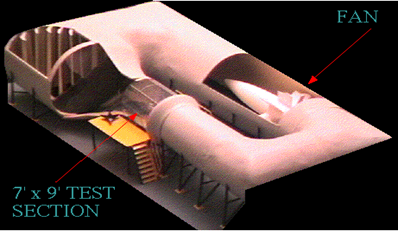 Cutaway of a closed circuit tunnel, the axial fan and corner vanes are visible