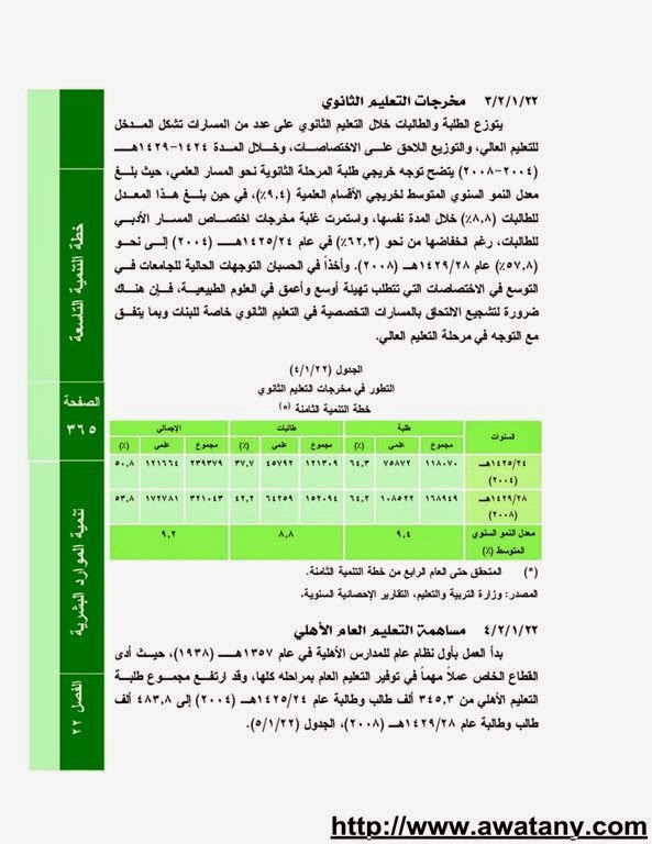 دورات تدريبية 1440 للطلاب في الصيف – رابط تسجيل المشاركين - اخبار وطني