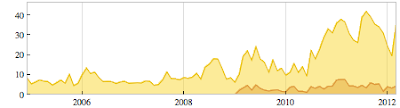 Incoming and outgoing mail averaged by month incoming outgoing avg by month.png